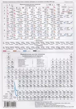 Периодическая система элементов Менделеева