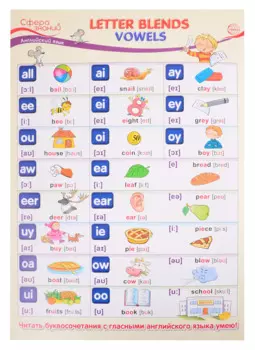 Плакат А3 Английский язык в начальной школе "Letter Blends: Vowels" ("Буквосочетания: гласные")