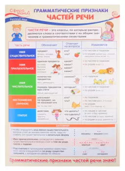 Плакат А3 "Грамматические признаки частей речи". Для занятий по русскому языку с учащимися 3-х классов общеобразовательных организаций