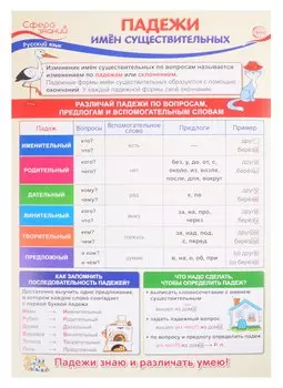 Плакат А3 "Падежи имен существительных". Для занятий по русскому языку с учащимися 3-х классов общеобразовательных организаций
