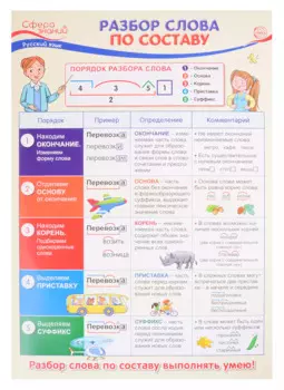 Плакат А3 "Разбор слова по составу". Для занятий по русскому языку с учащимися 3-х классов общеобразовательных организаций