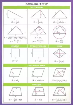 Площадь фигур Справ. Материалы