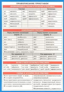Правописание приставок. Наглядно-раздаточное пособие