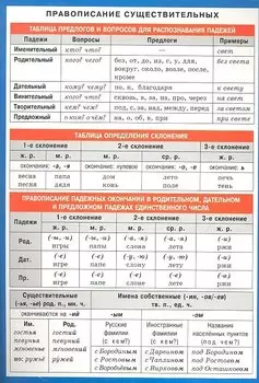 Правописание существительных. Наглядно-раздаточное пособие