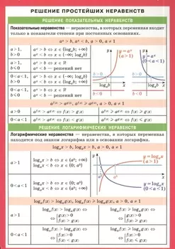 Решение простейших неравенств