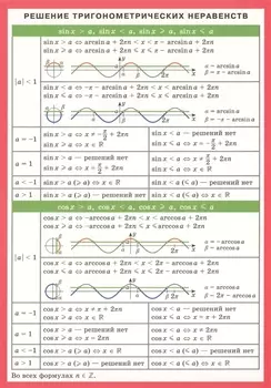 Решение тригонометрических неравенств