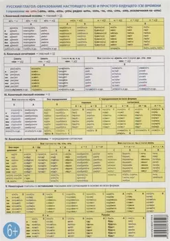 Учебная грамматическая таблица: Русский глагол: образование настоящего и простого будущего времени