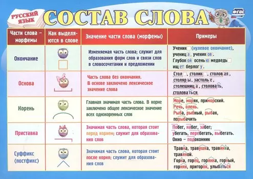 Русский язык. Учебный плакат "Состав слова"