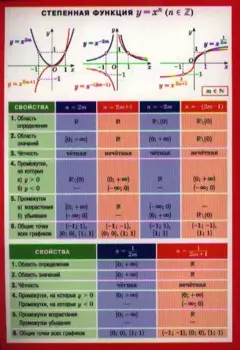 СМ. Степенная функция. Наглядно-раздаточное пособие