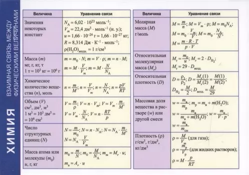 Справочные материалы. Химия. Взаимная связь между физическими величинами