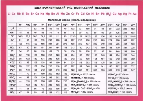 Справочные материалы. Электрохимический ряд напряжений металлов и их свойства