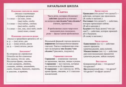Справочные материалы. Начальная школа: глагол