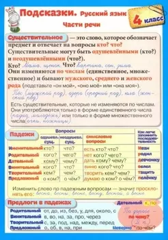 Справочные материалы. Подсказки. Русский язык. 4 класс