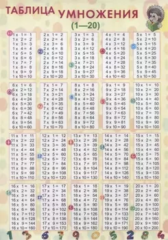 Справочные материалы. Таблица умножения (1-20)