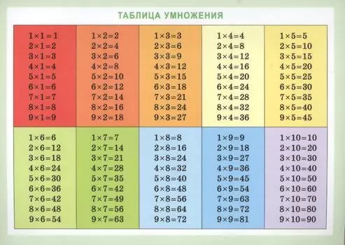 Справочные материалы Таблица умножения