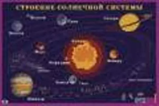 Строение солнечной системы