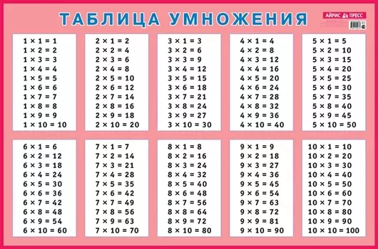 Таблица умножения для заучивания. Наглядное пособие для начальной школы