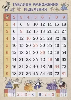 Таблица умножения и деления