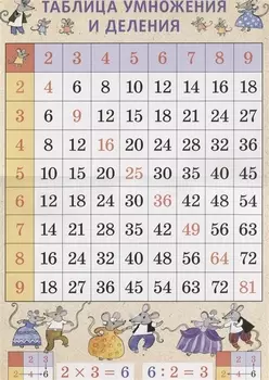 Таблица умножения и деления А3 "Мыши"