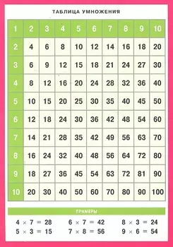 Таблица умножения. Арифметические действия и их свойства. Наглядно-раздаточное пособие