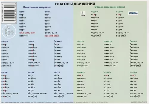 Учебная грамматическая таблица (Глаголы движения)