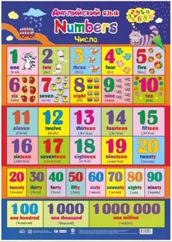 Учебный плакат. Английский язык. Числа. (Формат А2)