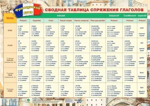 Учебный плакат. Французский язык. Сводная таблица спряжения глаголов. (Формат А2, мелов картон 295)