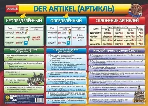 Учебный плакат. Немецкий язык. Артикль. Склонение артиклей. (Формат А2)