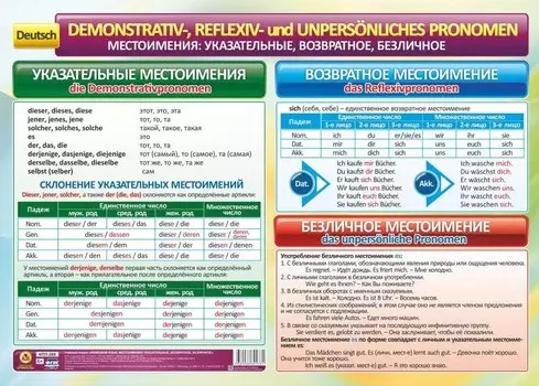 Учебный плакат. Немецкий язык. Местоимения: указательные, возвратное, безличное. (Формат А2)