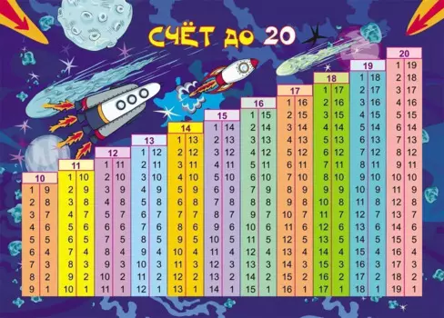 Учебный плакат "Счет до 20", А4