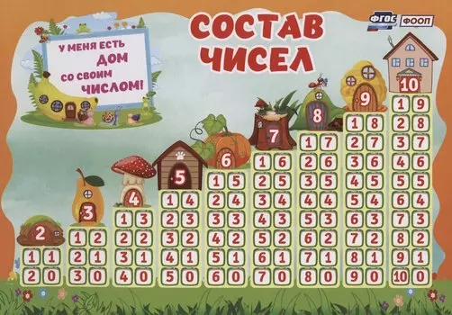 Учебный плакат. Состав чисел (Формат А4)