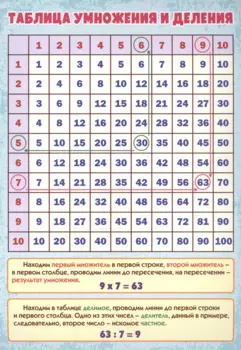 Учебный плакат "Таблица умножения и деления", А4
