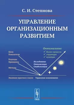 Управление организационным развитием