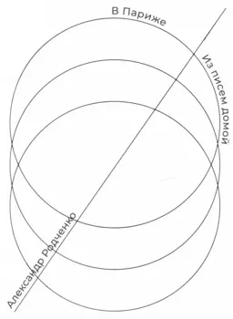 В Париже. Из писем домой