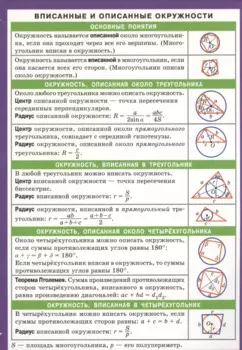 Вписанные и описанные окружности