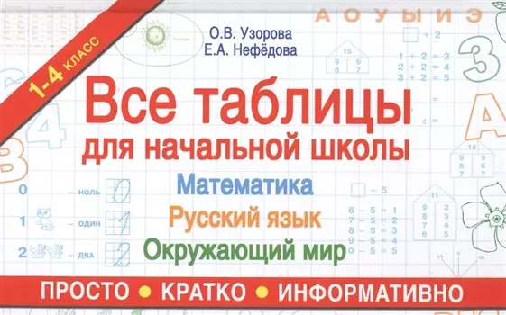 Все таблицы для начальной школы. Русский язык. Математика. Окружающий мир