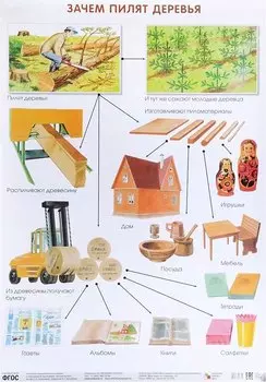 Зачем пилят деревья 50 x 69