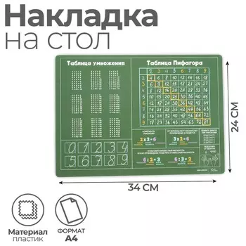 Накладка на стол пластиковая а4 (345 x 245 мм) 500 мкм, обучающая, calligrata
