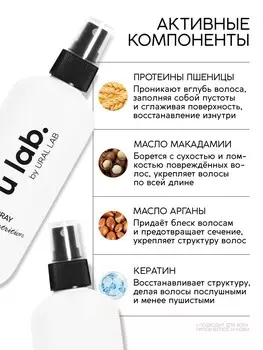 Спрей для волос термозащита