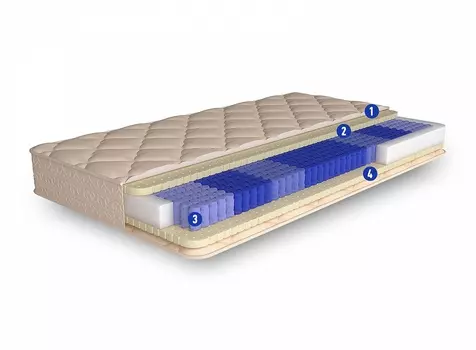 Матрас атланта (7-ми зонный) 200х180 см