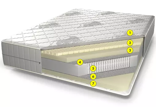 Пружинный матрас аквамарин Premium 80x200 с принтом рука фатимы