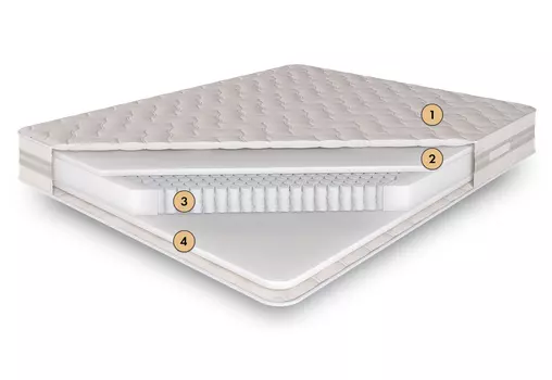 Пружинный матрас элизиум 200x200