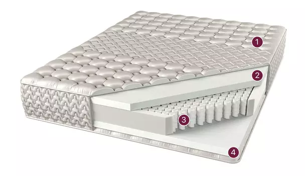 Пружинный матрас гименей 180x200 жаккард