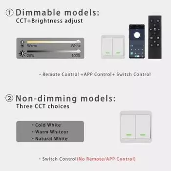 0,9-дюймовый интеллектуальный светодиодный потолочный светильник с приложением/пультом дистанционного управления, регулируемый светильник для гостиной, спальни, ультратонкий потолочный светильник Cold White-NO RC
