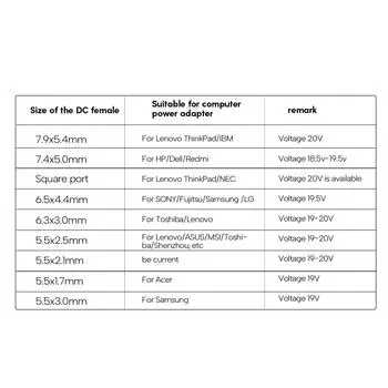 100 Вт TypeC to DC Female адаптер с несколькими разъемами C, зарядный преобразователь C7.9x5.4 мм 7.4x5.0 мм для ноутбуков, мониторов, телефонов 6544