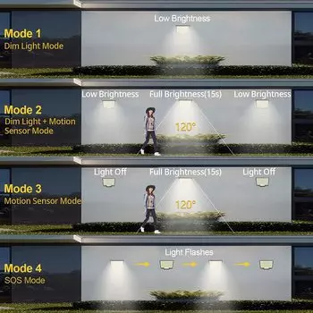 106/118/192LED уличный солнечный светильник с датчиком движения пульт дистанционного управления IP65 водонепроницаемый солнечный настенный светильник для патио гаража садовое освещение Solar Lamp
