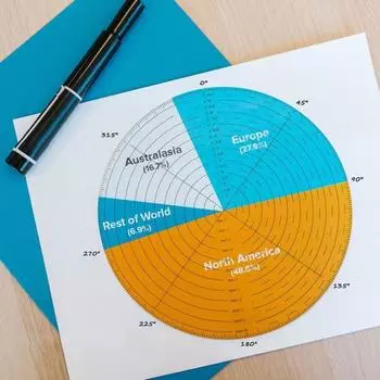 10 дюймов Полезный противоразрывный стандартный швейный шаблон токарный станок деревянные рабочие круги чертежная линейка домашние принадлежности