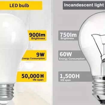 10 шт. светодиодных лампочек AC220V E27 E14 3 Вт 6 Вт 9 Вт 12 Вт 15 Вт 18 Вт 20 Вт Lampada Bombilla Living Room Home Luminair AP 220 В Natural light
