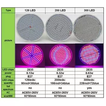 126 200 300 светодиодный светильник для выращивания растений полного спектра, комнатный светильник для выращивания цветов, овощей, фитогидропонная фитолампа, коробка для выращивания растений 126 LED