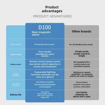 130 дБ многофункциональный пульт дистанционного управления дверной и оконной магнитной сигнализацией для безопасности дома